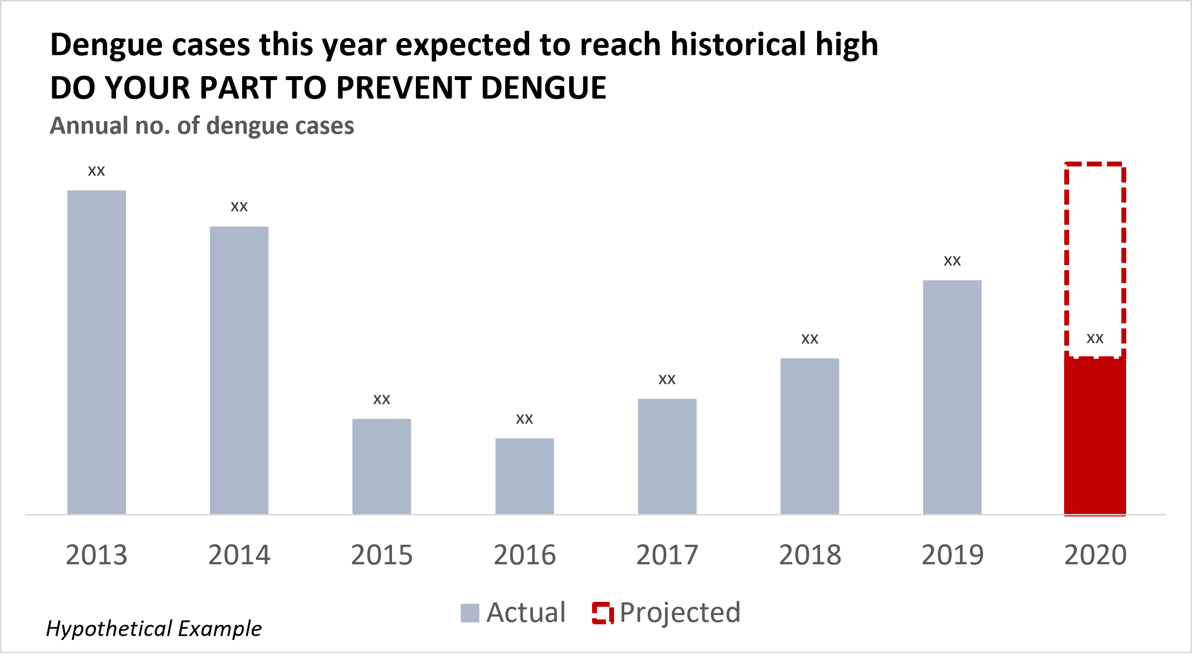 Weekly Dengue Trends